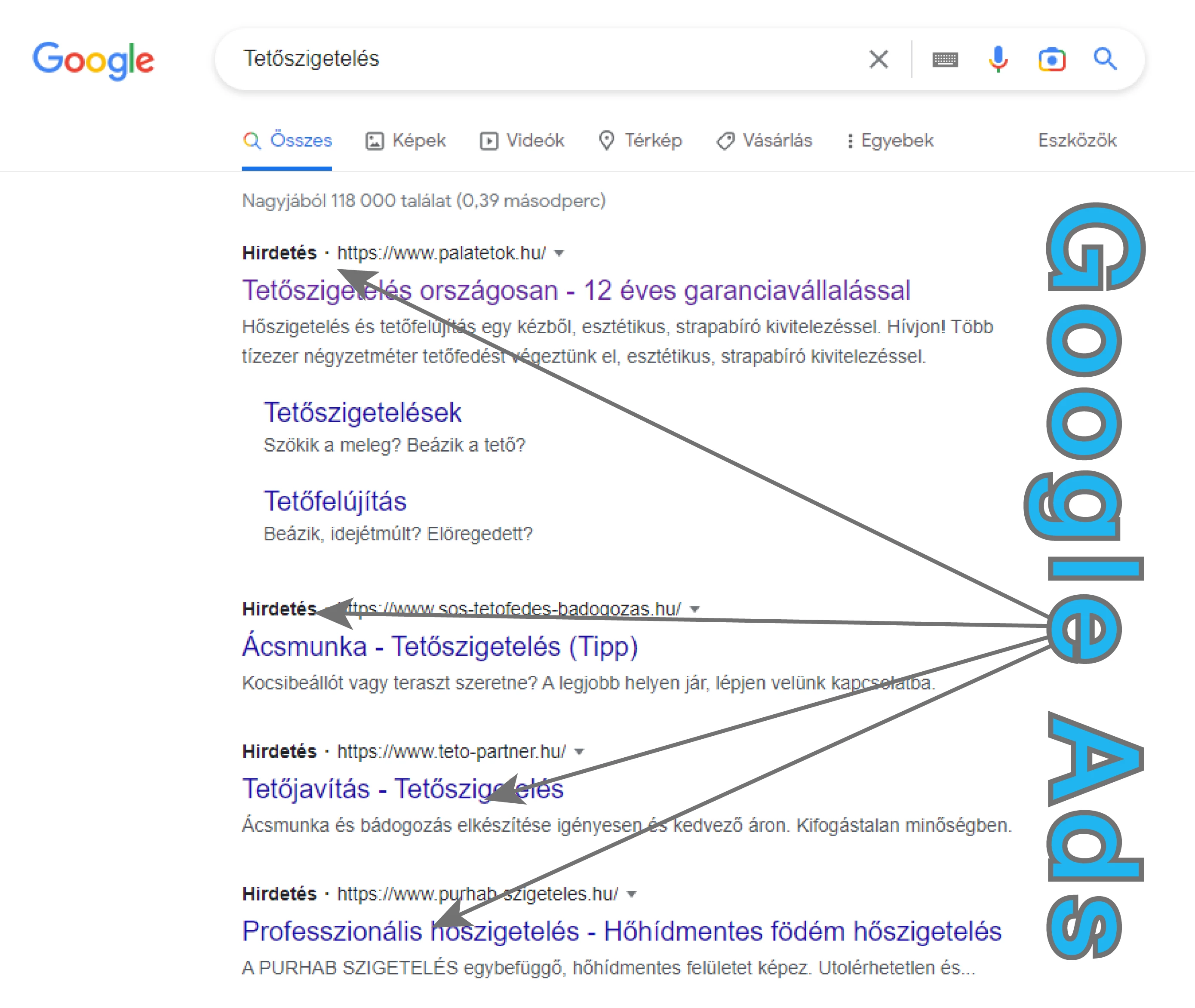 Google Ads kampányok